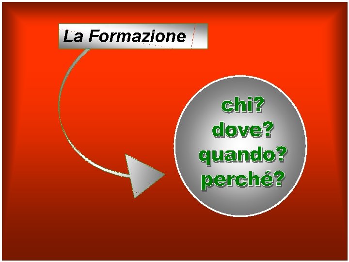 La Formazione 