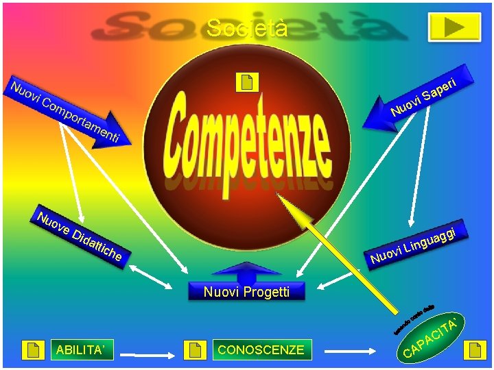 Società altre culture altre. Valori stabili nel tempo etnie ovi u N eri p