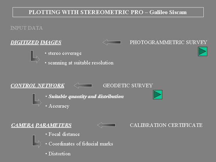 PLOTTING WITH STEREOMETRIC PRO – Galileo Siscam INPUT DATA DIGITIZED IMAGES PHOTOGRAMMETRIC SURVEY •