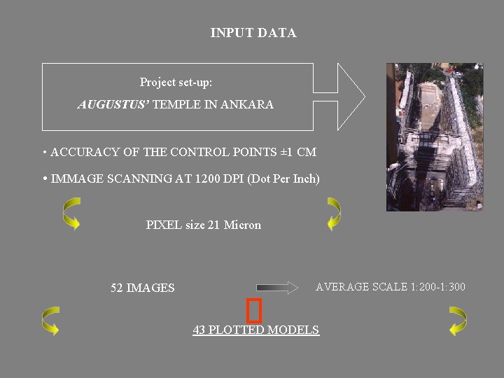 INPUT DATA Project set-up: AUGUSTUS’ TEMPLE IN ANKARA • ACCURACY OF THE CONTROL POINTS