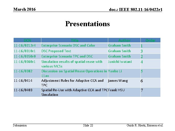 March 2016 doc. : IEEE 802. 11 -16/0422 r 1 Presentations DCN 11 -16/0212