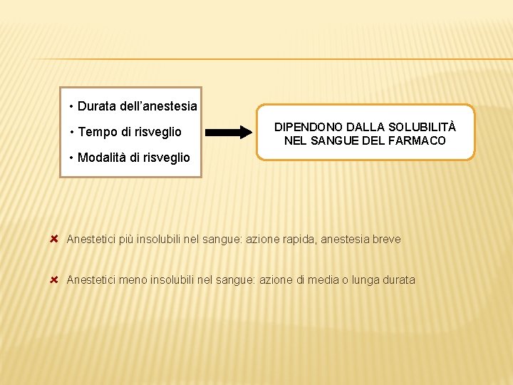  • Durata dell’anestesia • Tempo di risveglio DIPENDONO DALLA SOLUBILITÀ NEL SANGUE DEL