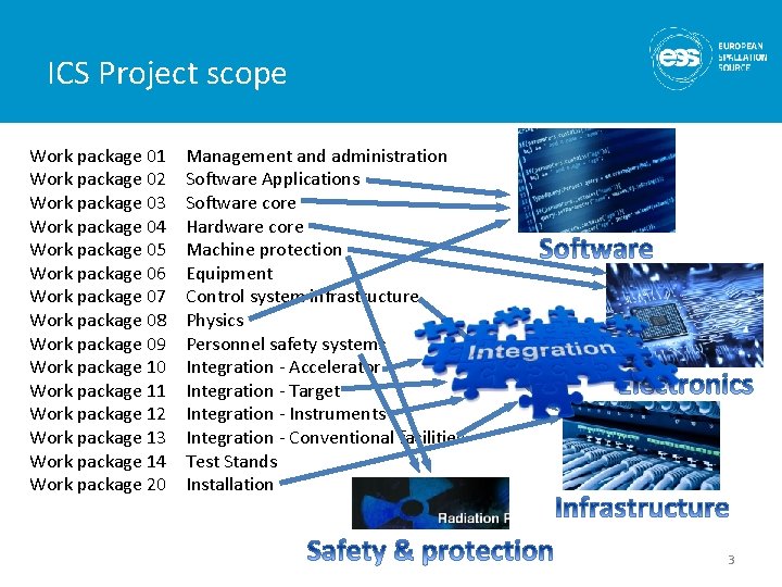 ICS Project scope Work package 01 Work package 02 Work package 03 Work package