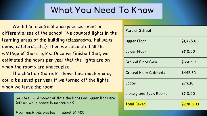 What You Need To Know We did an electrical energy assessment on different areas