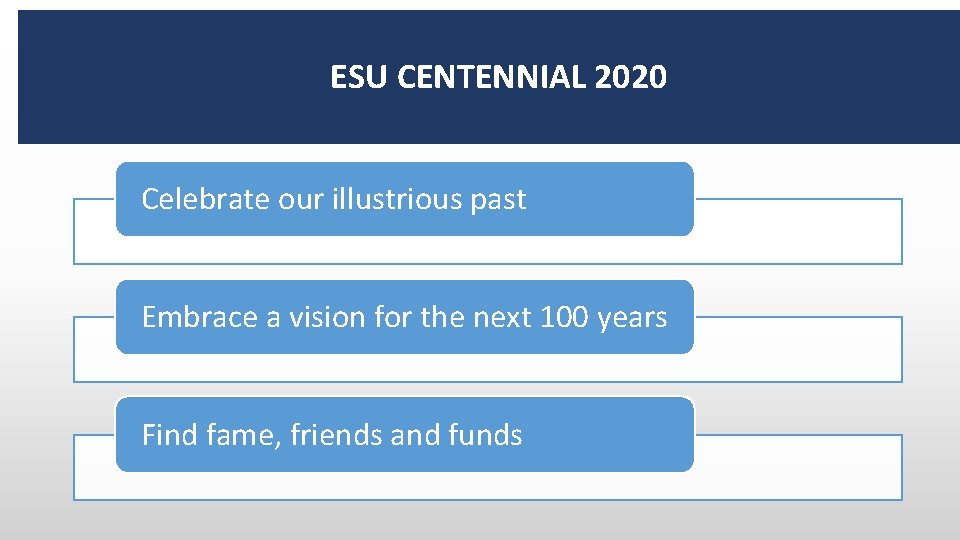 ESU CENTENNIAL 2020 Celebrate our illustrious past Embrace a vision for the next 100