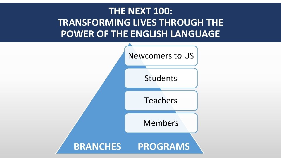 THE NEXT 100: TRANSFORMING LIVES THROUGH THE POWER OF THE ENGLISH LANGUAGE Newcomers to