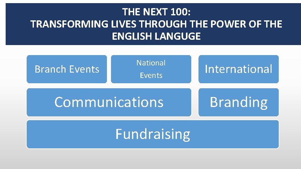 THE NEXT 100: TRANSFORMING LIVES THROUGH THE POWER OF THE ENGLISH LANGUGE Branch Events