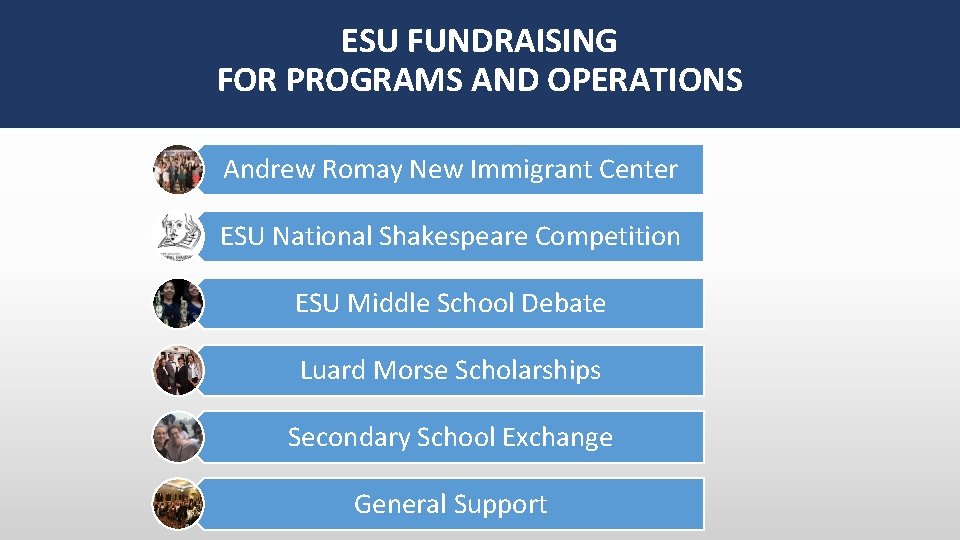 ESU FUNDRAISING FOR PROGRAMS AND OPERATIONS Andrew Romay New Immigrant Center ESU National Shakespeare