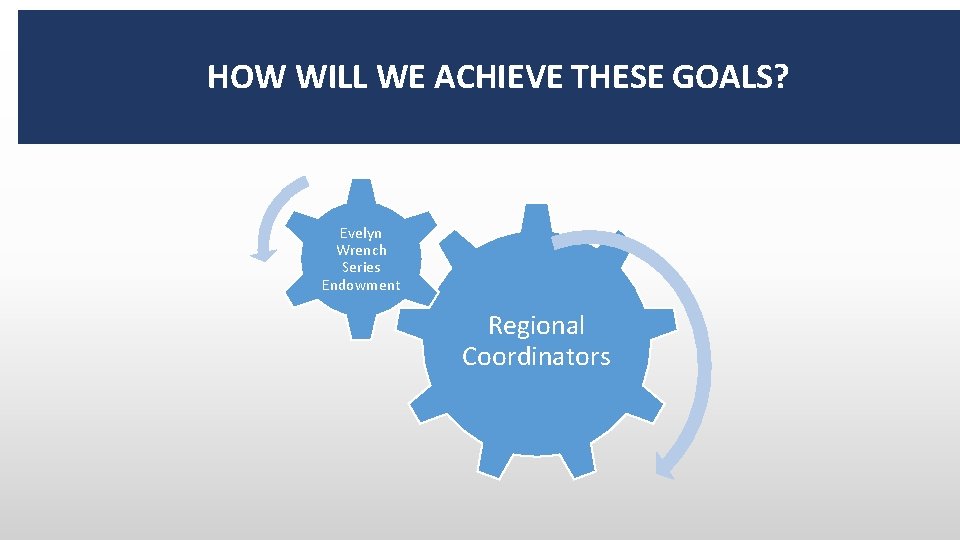 HOW WILL WE ACHIEVE THESE GOALS? Evelyn Wrench Series Endowment Regional Coordinators 