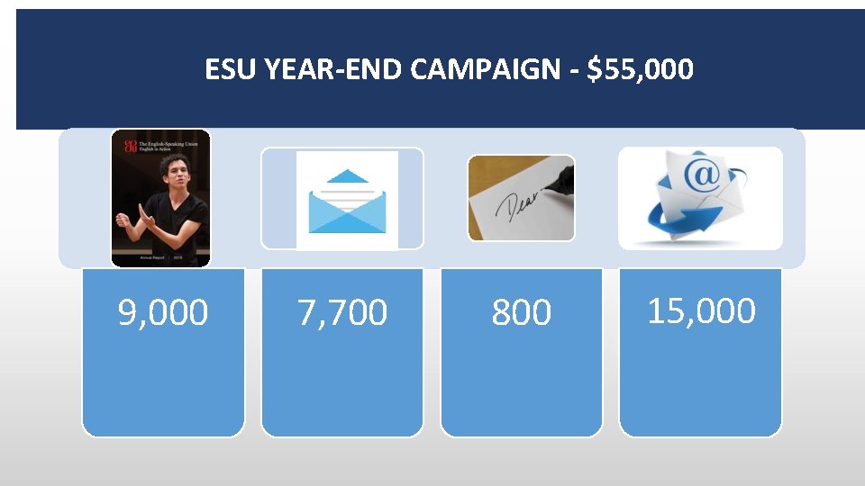 ESU YEAR-END CAMPAIGN - $55, 000 9, 000 7, 700 800 15, 000 