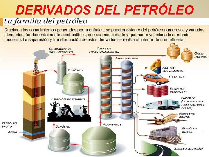 DERIVADOS DEL PETRÓLEO 