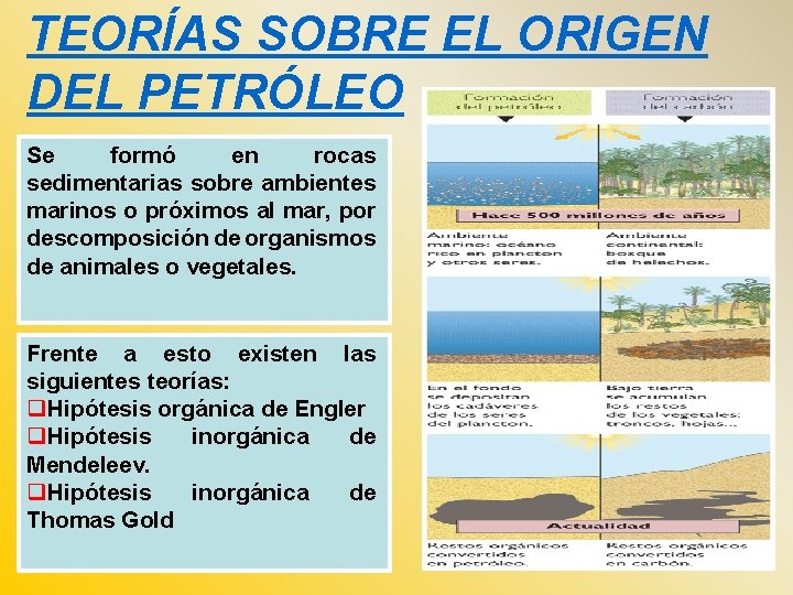 TEORÍAS SOBRE EL ORIGEN DEL PETRÓLEO Se formó en rocas sedimentarias sobre ambientes marinos