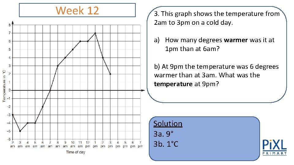 Week 12 3. This graph shows the temperature from 2 am to 3 pm Week 12 3. This graph shows the temperature from 2 am to 3 pm