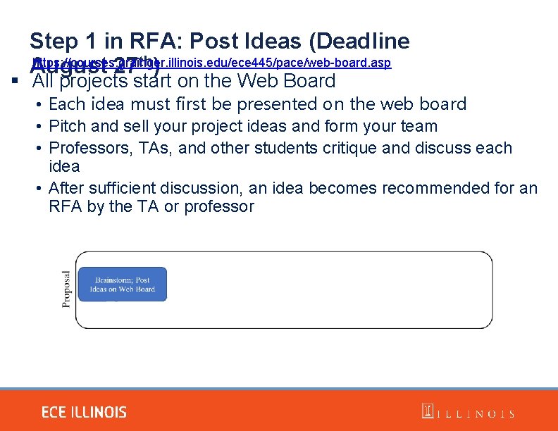 Step 1 in RFA: Post Ideas (Deadline https: //courses. grainger. illinois. edu/ece 445/pace/web-board. asp