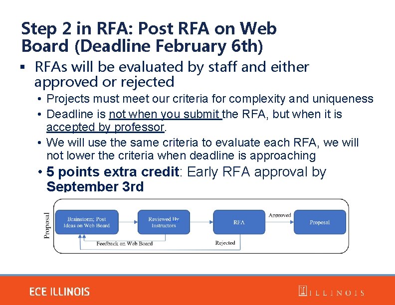 Step 2 in RFA: Post RFA on Web Board (Deadline February 6 th) RFAs