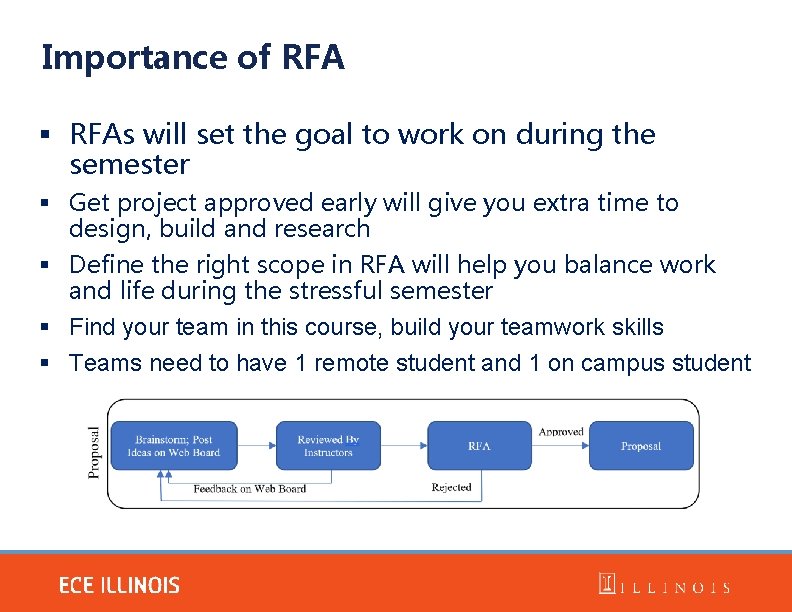 Importance of RFAs will set the goal to work on during the semester Get