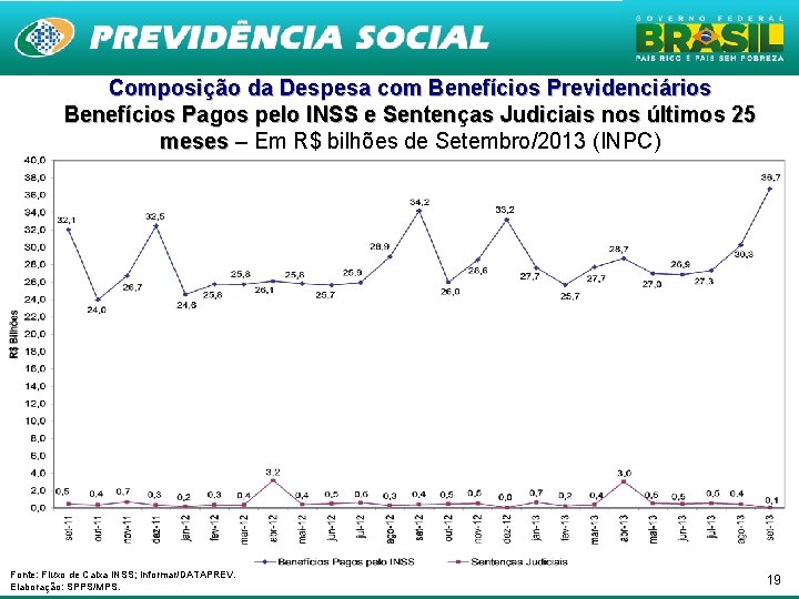 Composição da Despesa com Benefícios Previdenciários Benefícios Pagos pelo INSS e Sentenças Judiciais nos