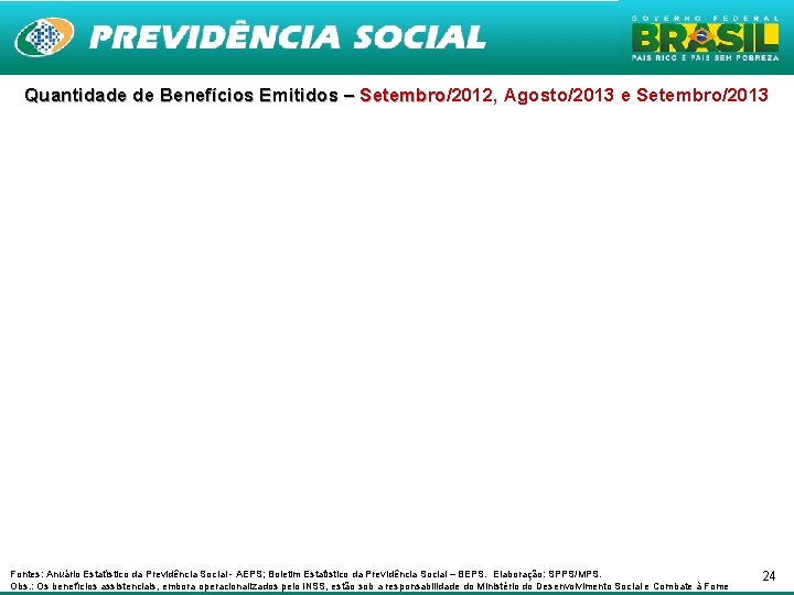 Quantidade de Benefícios Emitidos – Setembro/2012, Agosto/2013 e Setembro/2013 Setembro Fontes: Anuário Estatístico da