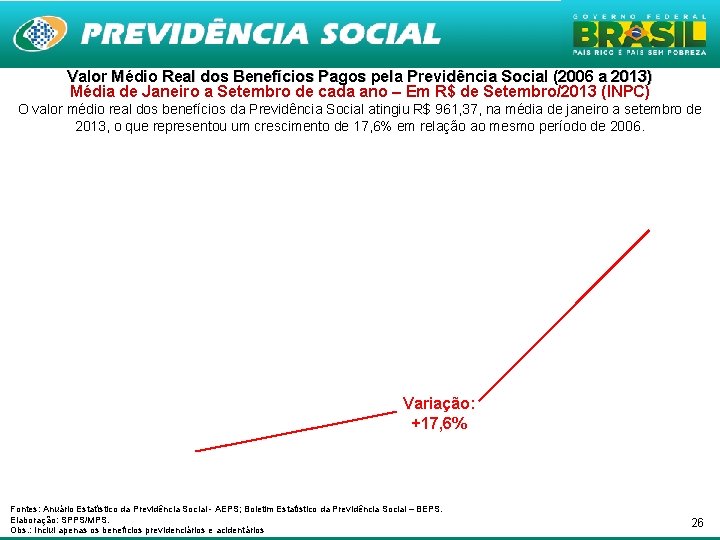 Valor Médio Real dos Benefícios Pagos pela Previdência Social (2006 a 2013) Média de