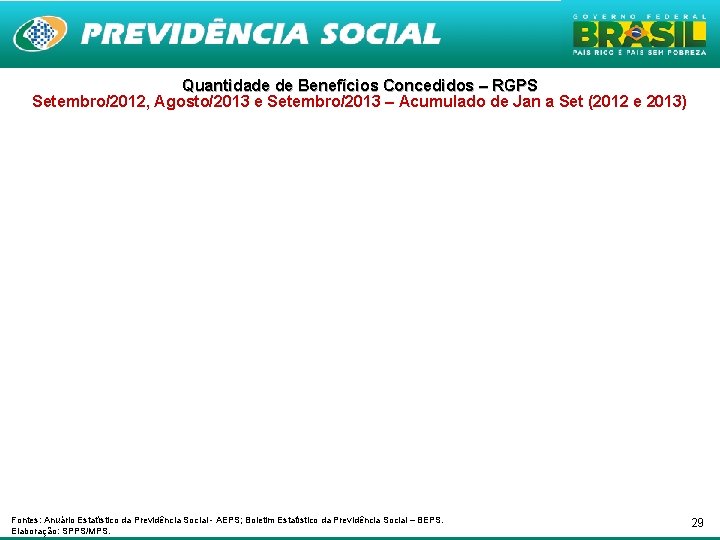 Quantidade de Benefícios Concedidos – RGPS Setembro/2012, Agosto/2013 e Setembro/2013 – Acumulado de Jan