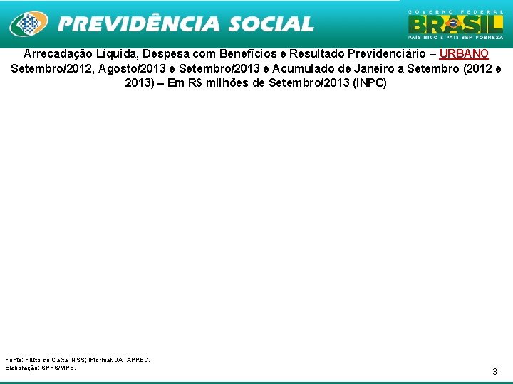 Arrecadação Líquida, Despesa com Benefícios e Resultado Previdenciário – URBANO Setembro/2012, Agosto/2013 e Setembro/2013