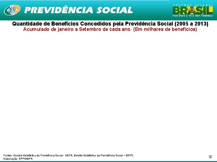 Quantidade de Benefícios Concedidos pela Previdência Social (2005 a 2013) Acumulado de janeiro a
