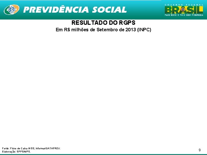 RESULTADO DO RGPS Em R$ milhões de Setembro de 2013 (INPC) Fonte: Fluxo de