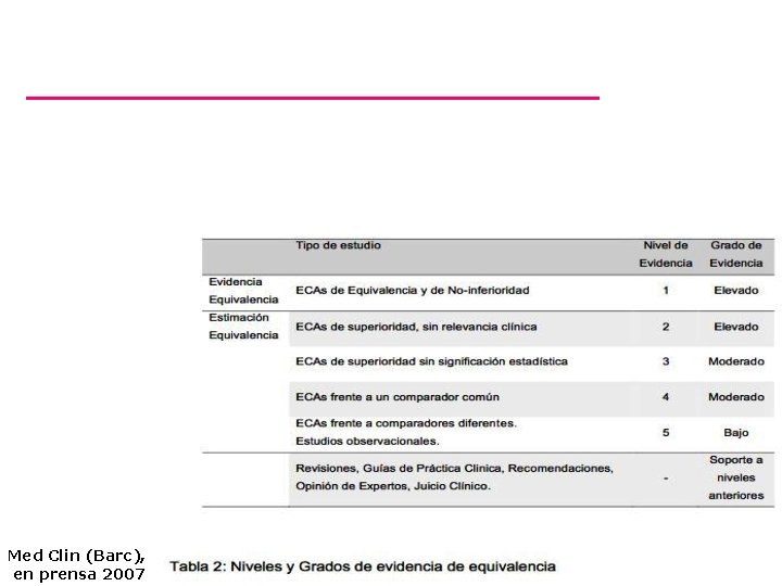 Med Clin (Barc), en prensa 2007 