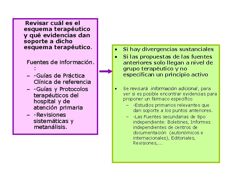 Revisar cuál es el esquema terapéutico y qué evidencias dan soporte a dicho esquema