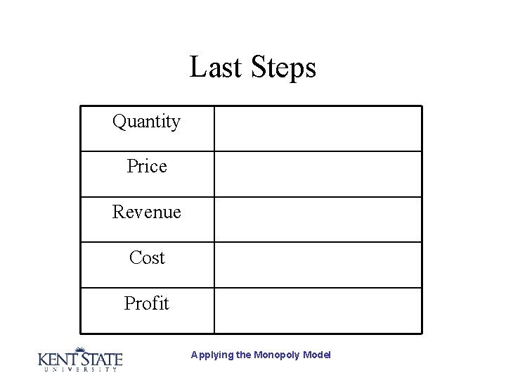 Last Steps Quantity Price Revenue Cost Profit Applying the Monopoly Model 