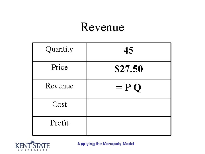 Revenue Quantity 45 Price $27. 50 Revenue =PQ Cost Profit Applying the Monopoly Model