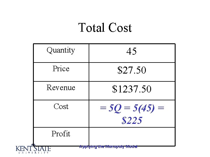 Total Cost Quantity 45 Price $27. 50 Revenue $1237. 50 Cost = 5 Q