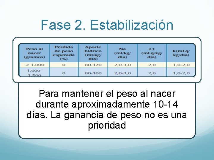 Fase 2. Estabilización Para mantener el peso al nacer durante aproximadamente 10 -14 días.