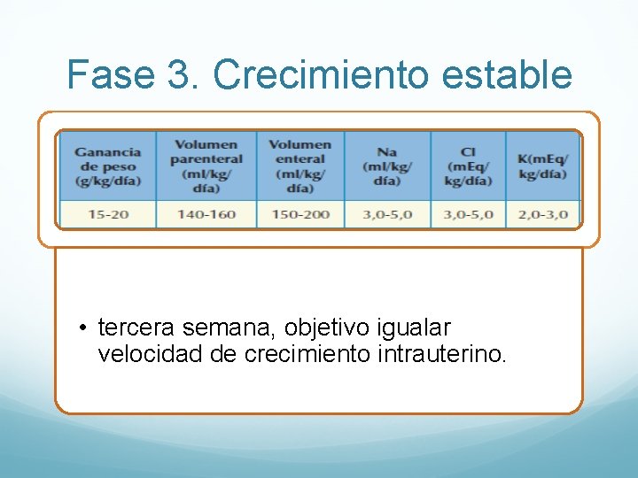 Fase 3. Crecimiento estable • tercera semana, objetivo igualar velocidad de crecimiento intrauterino. 