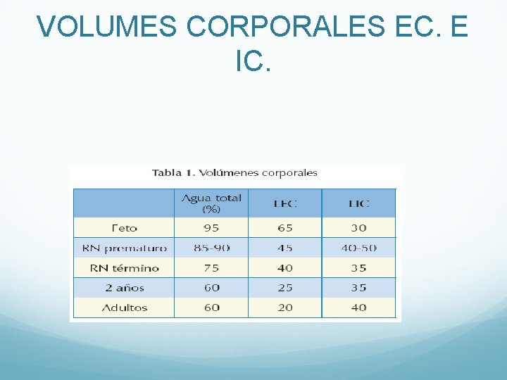VOLUMES CORPORALES EC. E IC. 