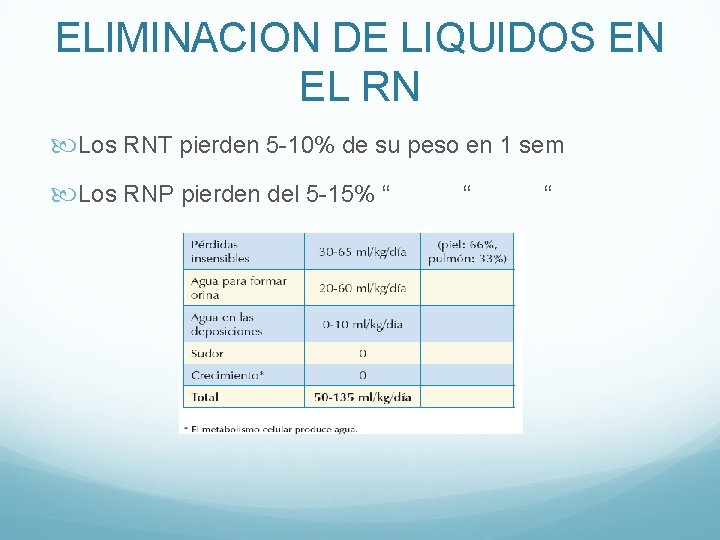 ELIMINACION DE LIQUIDOS EN EL RN Los RNT pierden 5 -10% de su peso