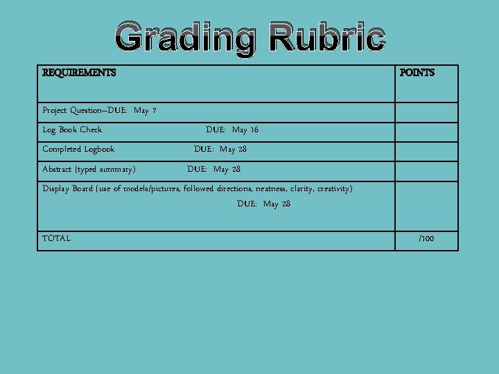 Grading Rubric REQUIREMENTS POINTS Project Question–DUE: May 7 Log Book Check Completed Logbook Abstract