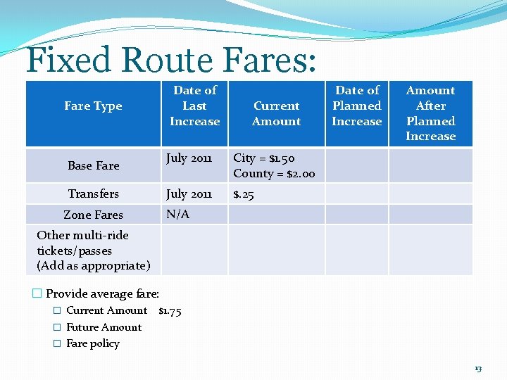 Fixed Route Fares: Date of Last Increase Fare Type Base Fare Transfers Current Amount