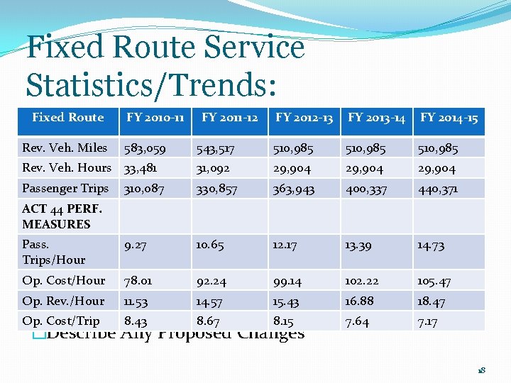 Fixed Route Service Statistics/Trends: Fixed Route FY 2012 -13 FY 2013 -14 FY 2014