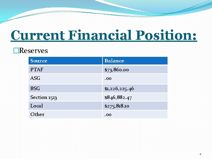 Current Financial Position: �Reserves Source Balance PTAF $73, 860. 00 ASG . 00 BSG