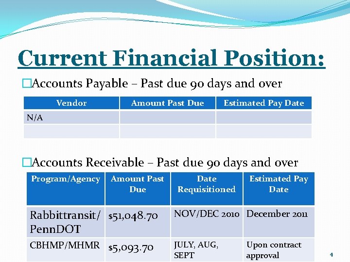 Current Financial Position: �Accounts Payable – Past due 90 days and over Vendor Amount