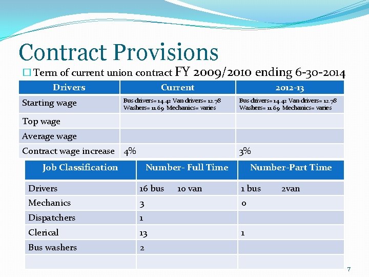 Contract Provisions � Term of current union contract FY Drivers Starting wage 2009/2010 ending