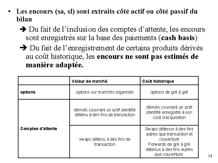  • Les encours (sa, sl) sont extraits côté actif ou côté passif du