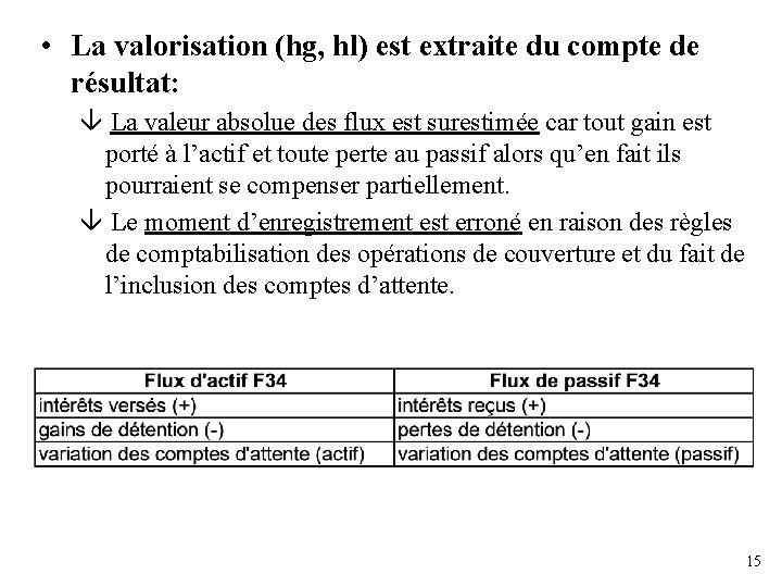  • La valorisation (hg, hl) est extraite du compte de résultat: La valeur