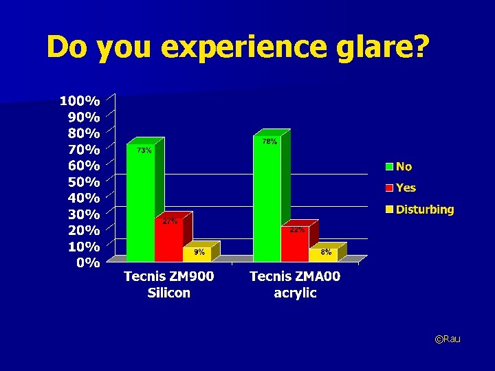 Do you experience glare? ©Rau 