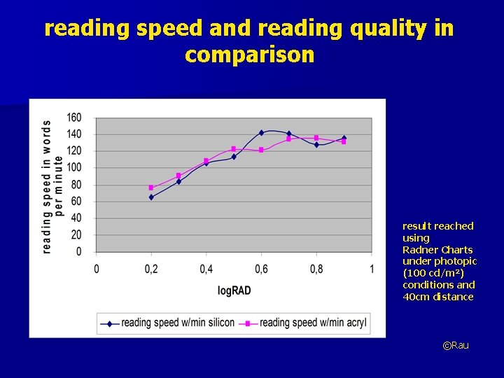 reading speed and reading quality in comparison result reached using Radner Charts under photopic