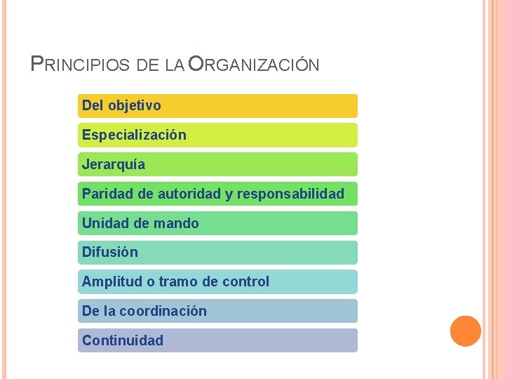 PRINCIPIOS DE LA ORGANIZACIÓN Del objetivo Especialización Jerarquía Paridad de autoridad y responsabilidad Unidad