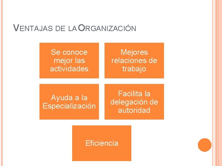 VENTAJAS DE LA ORGANIZACIÓN Se conoce mejor las actividades Mejores relaciones de trabajo Ayuda