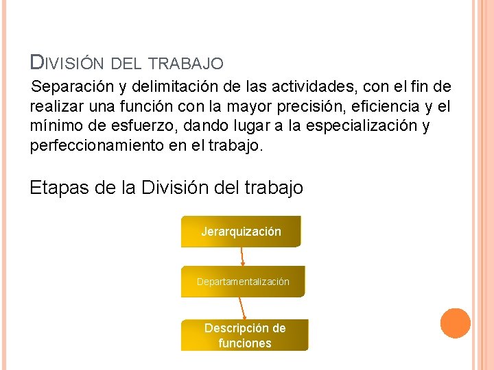 DIVISIÓN DEL TRABAJO Separación y delimitación de las actividades, con el fin de realizar