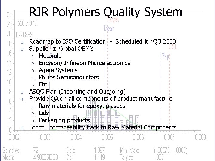 RJR Polymers Quality System 1. 2. 3. 4. 5. Roadmap to ISO Certification -